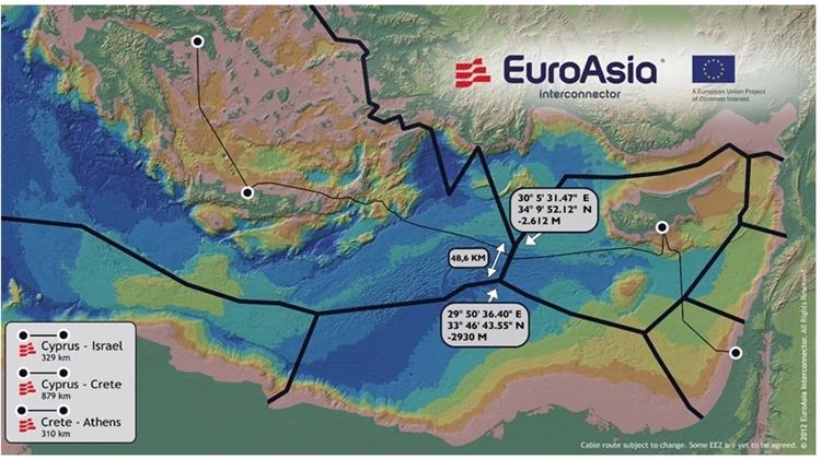 EuroAsia Interconnector: Σε Πλήρη Εξέλιξη οι Μελέτες για το Ηλεκτρικό Καλώδιο Ισραήλ - Κύπρου - Ελλάδος