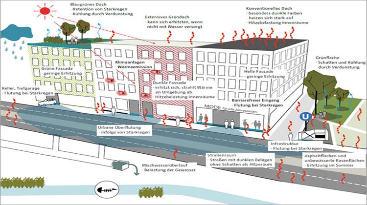 To Bερολίνο δεν Φοβάται την Κλιματική Αλλαγή