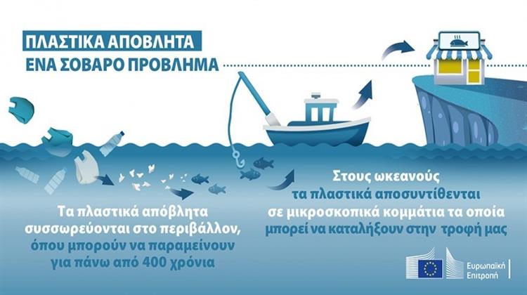 Κομισιόν: Οικοδομώντας Μία Κυκλική Οικονομία