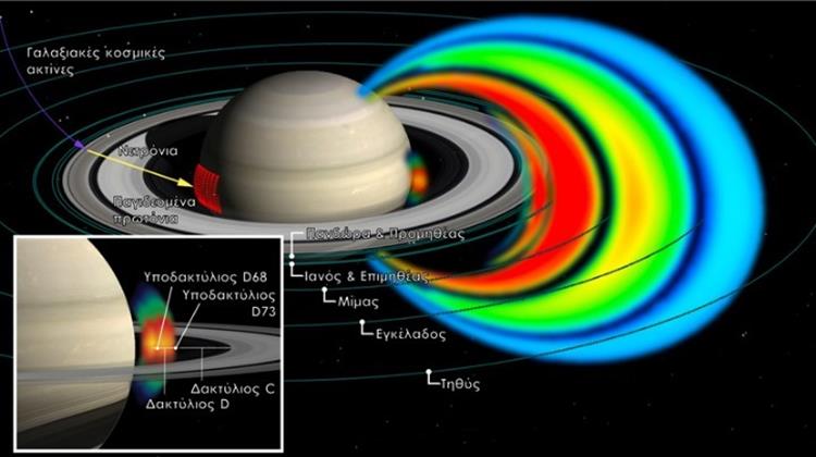 Έλληνες Επιστήμονες Ανακάλυψαν μια Νέα Ζώνη Ακτινοβολίας Ανάμεσα στον Κρόνο και στους Δακτυλίους του