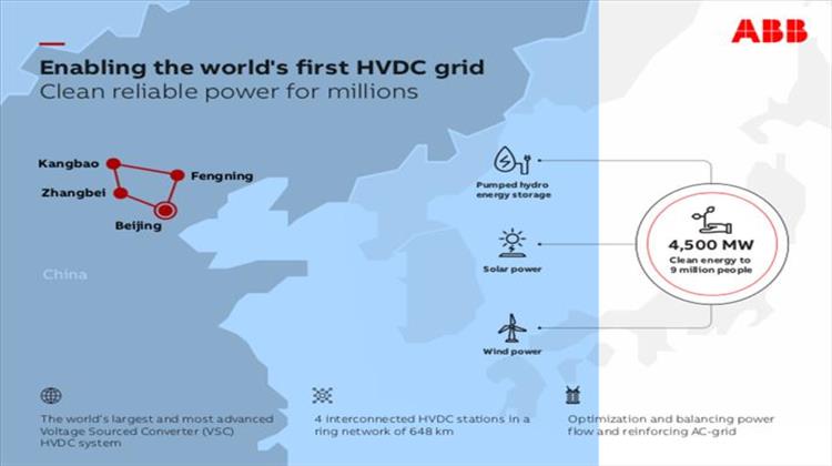 ABB Enabling Worlds Largest Hi-Voltage DC Grid in China