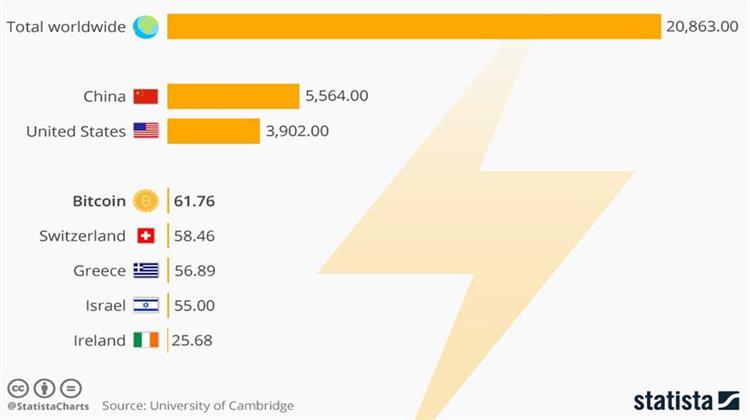 Το Bitcoin «Καταβροχθίζει» Περισσότερη Ενέργεια από την Ελβετία