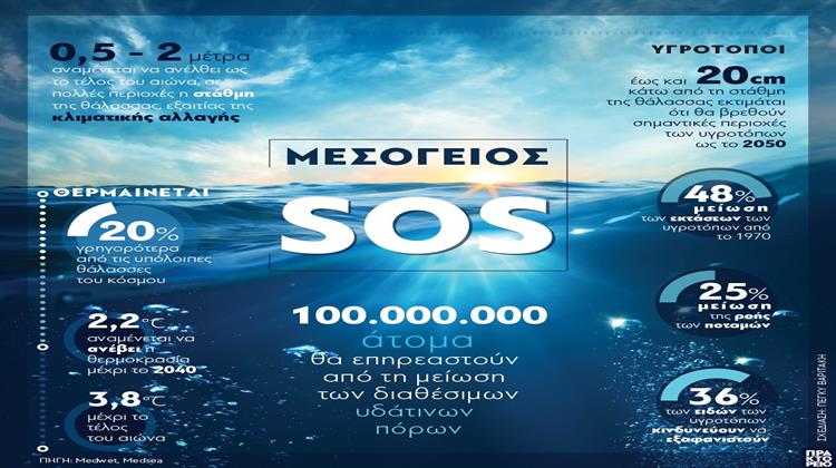 Μεσόγειος SOS