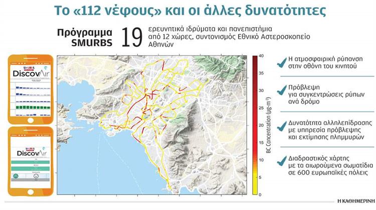 Μέτρηση Ρύπων σε Πραγματικό Χρόνο στην Παλάμη μας