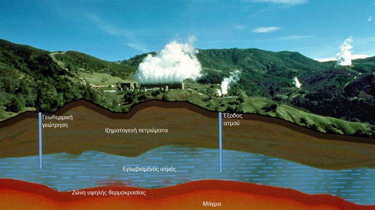 Συμμετοχή ΙΕΝΕ στη Δημόσια Διαβούλευση επί της Υ.Α. για την Έγκριση του Νέου Κανονισμού Γεωθερμικών Εργασιών