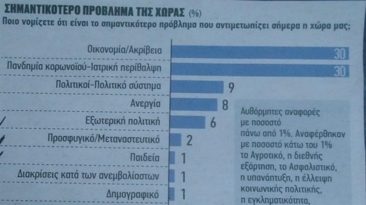 Δημογραφικό και Νεοέλληνες!