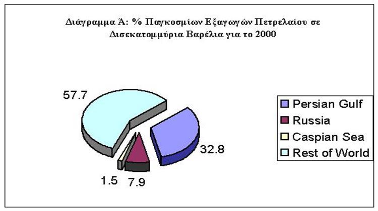 Λύνοντας το γρίφο της Κασπίας
