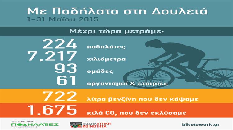 Έρευνα Public Issue για τη WWF Ελλάς: Μόλις το 3% των Ελλήνων Χρησιμοποιεί Ποδήλατο Καθημερινά - Δράση:«Με Ποδήλατο στη Δουλειά»