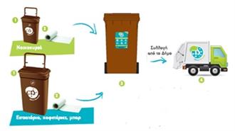 Δήμος Βάρης-Βούλας-Βουλιαγμένης Ξεκινά Άμεσα τη Χωριστή Συλλογή Υπολειμμάτων Τροφών