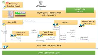 Κομισιόν: METIS, Ένα Νέο Μοντέλο για το Ενεργειακό Σύστημα