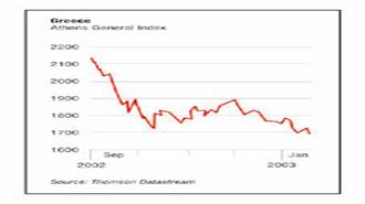 Bad loans uncertainty takes toll (23/1/2003)