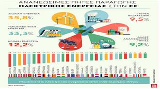 Infographics: Τα Αιολικά το 35,8% των Ανανεώσιμων στην ΕΕ - Πρωταθλήτρια στις ΑΠΕ η Αυστρία