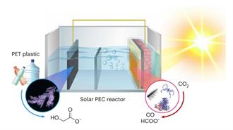 Κέμπριτζ: Σύστημα με Ηλιακή Ενέργεια, Μετατρέπει Πλαστικά και Αέρια του Θερμοκηπίου σε Βιώσιμα Καύσιμα και άλλα Προϊόντα