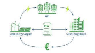 Στα PPAs Επικεντρώνεται το Νέο Κείμενο Εργασίας του ΙΕΝΕ