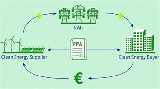 PPAs: Οι Συμβάσεις Αγοραπωλησίας Ενέργειας Από ΑΠΕ ως Εργαλείο για την Πράσινη Μετάβαση