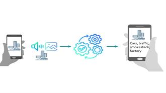ΑΠΘ: Παιχνίδι στο Κινητό «Εκπαιδεύει» Πολίτες στην Προστασία του Περιβάλλοντος και «Τροφοδοτεί» το AI