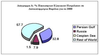 Λύνοντας το γρίφο της Κασπίας