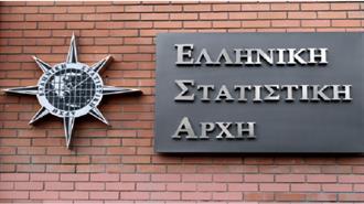 ΕΛΣΤΑΤ: Χαμηλός Πληθωρισμός - Μεγάλες Αυξήσεις σε Πετρέλαιο, Φυσικό Αέριο, Ηλεκτρισμό