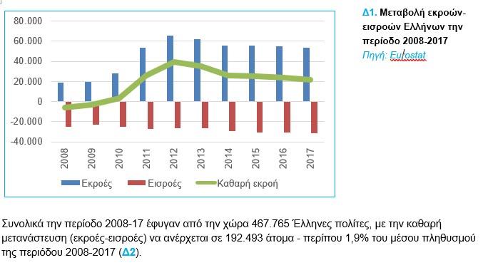 Από το Brain Drain στο Brain Gain: Έτσι μπορεί να αναστραφεί το φαινόμενο  (fortunegreece.gr)